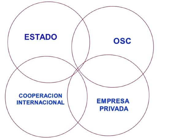 Articulación ALSARE